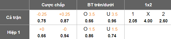Nhận định, soi kèo Khangarid vs Ulaanbaatar, 18h15 ngày 19/6: Tin vào cửa dưới - Ảnh 5