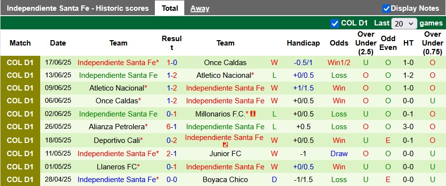 Nhận định, soi kèo Millonarios vs Independiente Santa Fe, 8h15 ngày 20/6: Vé trong tay - Ảnh 2