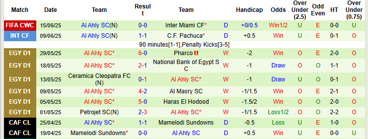 Nhận định, soi kèo Palmeiras vs Al Ahly, 23h00 ngày 19/6: Đối thủ duyên nợ - Ảnh 3
