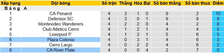 Nhận định, soi kèo Plaza Colonia vs CA River Plate, 03h30 ngày 20/6: Dìm khách xuống đáy - Ảnh 1