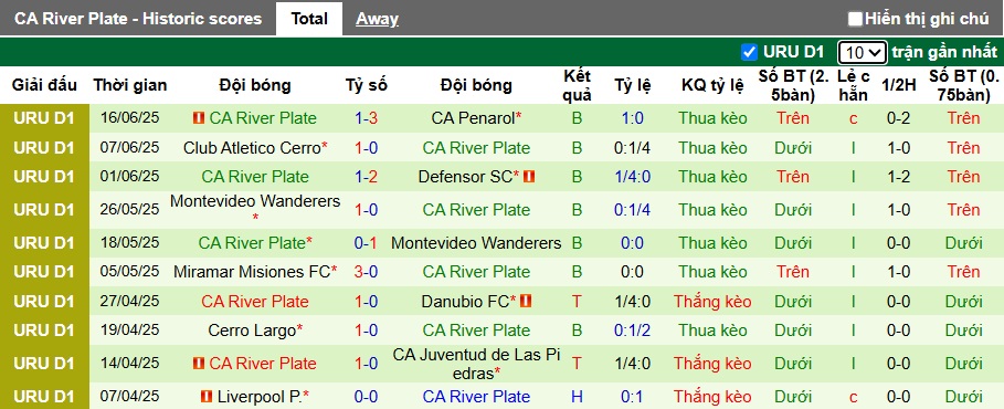 Nhận định, soi kèo Plaza Colonia vs CA River Plate, 03h30 ngày 20/6: Dìm khách xuống đáy - Ảnh 3