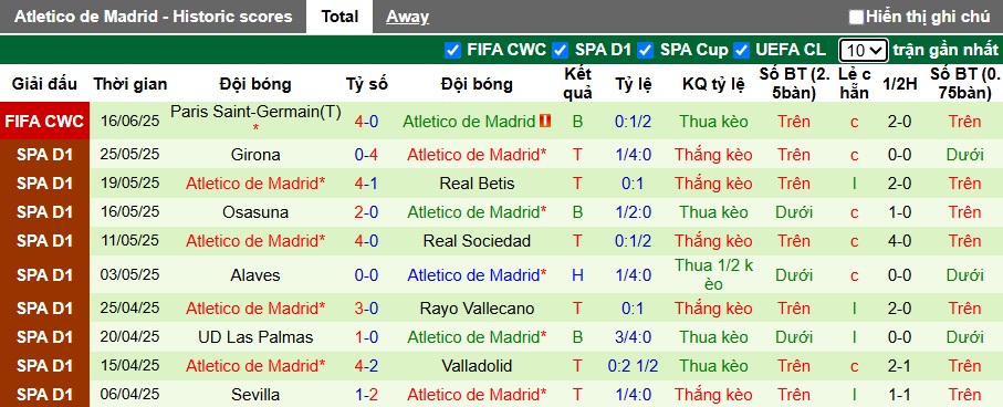 Nhận định, soi kèo Seattle Sounders vs Atletico Madrid, 05h00 ngày 20/6: Đẳng cấp vẫn hơn - Ảnh 2