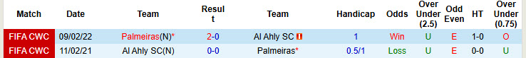 Siêu máy tính dự đoán Palmeiras vs Al Ahly, 23h00 ngày 19/6 - Ảnh 4