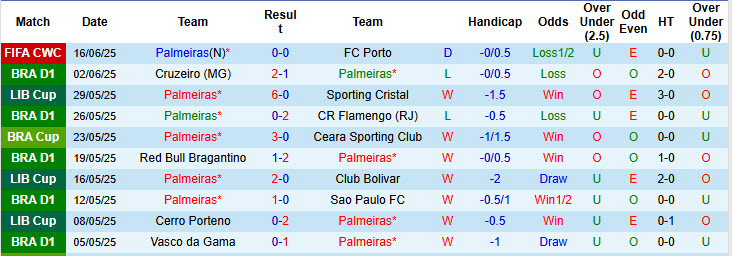 Soi kèo góc Palmeiras vs Al Ahly, 23h00 ngày 19/6 - Ảnh 1