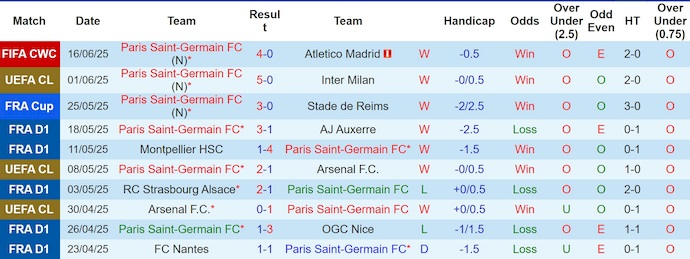 Soi kèo phạt góc PSG vs Botafogo, 8h00 ngày 20/6 - Ảnh 1
