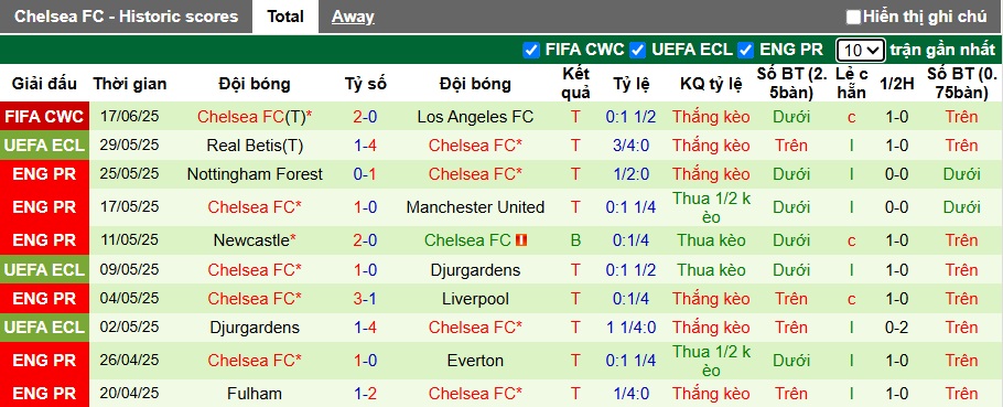Chuyên gia Tony Ansell dự đoán Flamengo vs Chelsea, 01h00 ngày 21/6 - Ảnh 2