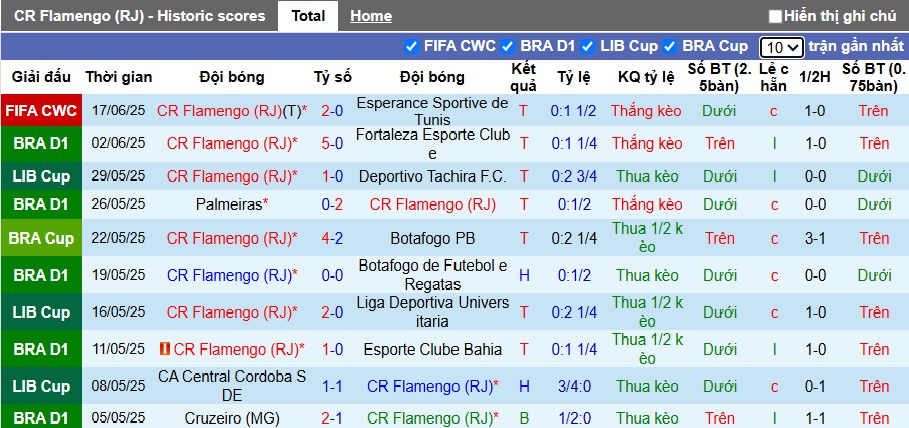 Chuyên gia Tony Ansell dự đoán Flamengo vs Chelsea, 01h00 ngày 21/6 - Ảnh 3