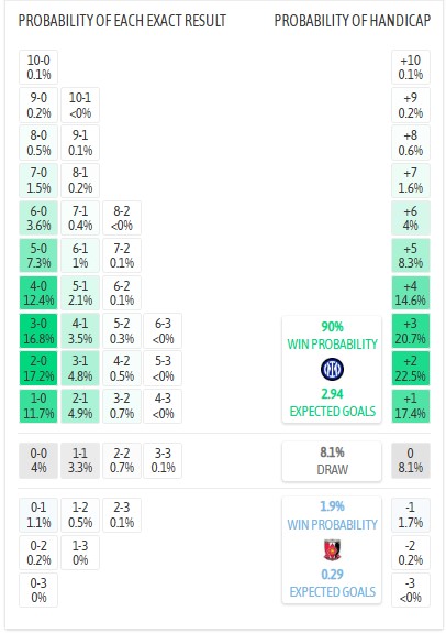 Chuyên gia Tony Ansell dự đoán Inter Milan vs Urawa Reds, 2h00 ngày 22/6 - Ảnh 4