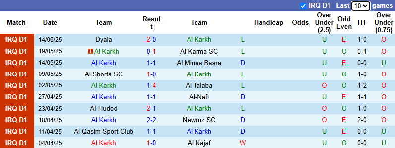 Nhận định, soi kèo Al Karkh vs Al Zawraa, 0h00 ngày 21/6: Đối thủ khó chơi - Ảnh 2