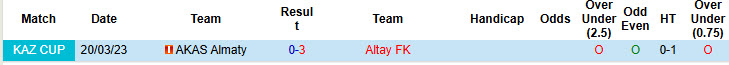 Nhận định, soi kèo Altay vs AKAS Almaty, 19h00 ngày 20/6: Tiếp cận ngôi đầu - Ảnh 3