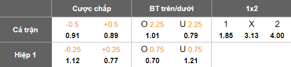 Nhận định, soi kèo America MG vs Criciuma, 07h35 ngày 21/6: Nối dài ngày vui - Ảnh 5
