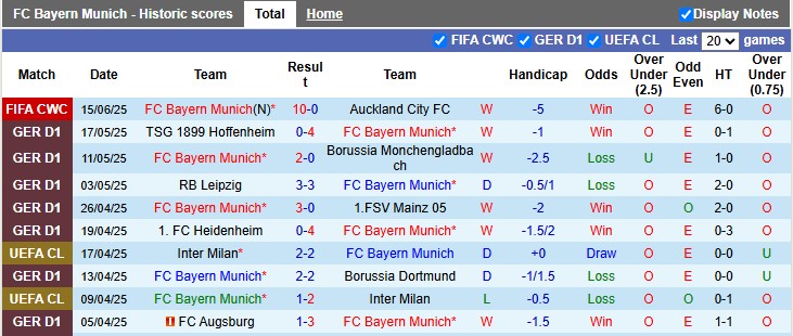 Nhận định, soi kèo Bayern Munich vs Boca Juniors, 8h00 ngày 21/6: Nhiệm vụ bất khả thi - Ảnh 1