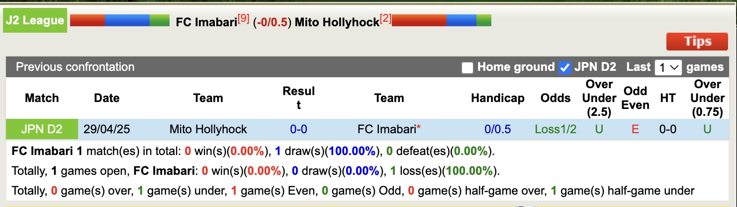 Nhận định, soi kèo FC Imabari vs Mito Hollyhock, 16h00 ngày 21/6: Tiếp tục thăng hoa - Ảnh 4