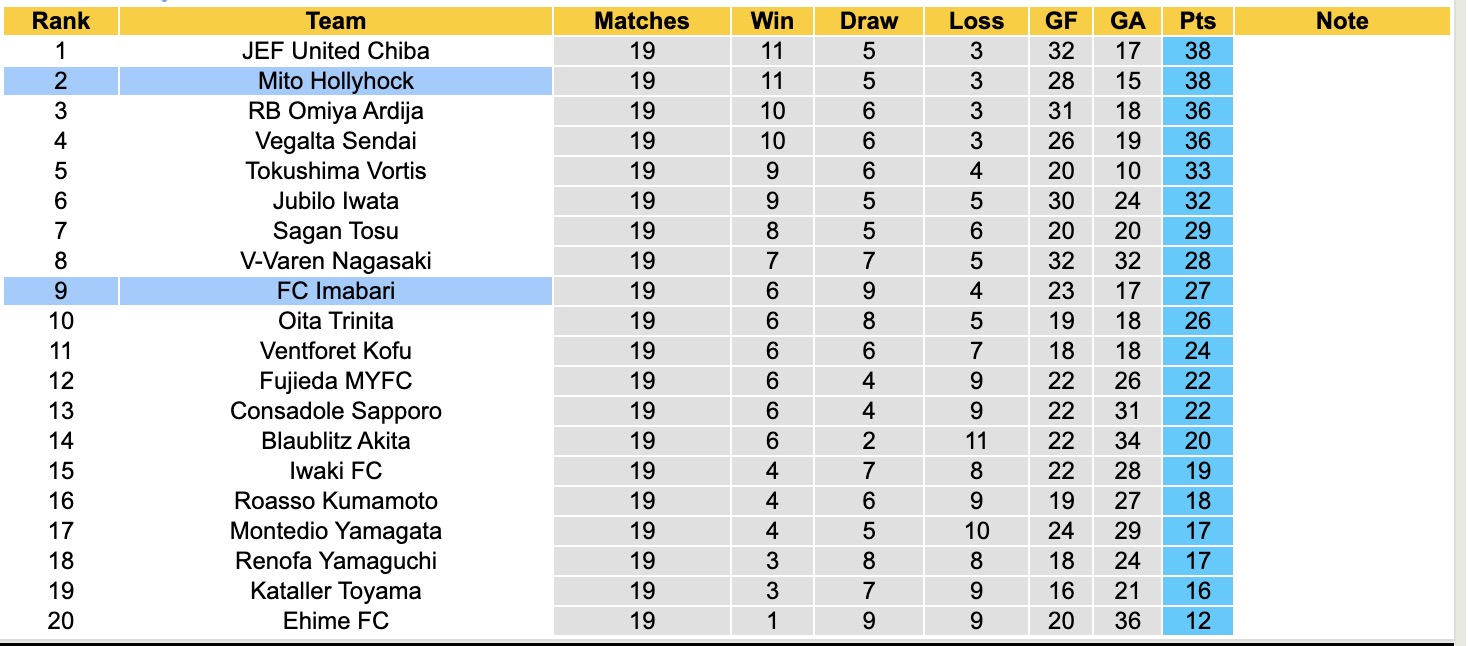 Nhận định, soi kèo FC Imabari vs Mito Hollyhock, 16h00 ngày 21/6: Tiếp tục thăng hoa - Ảnh 5