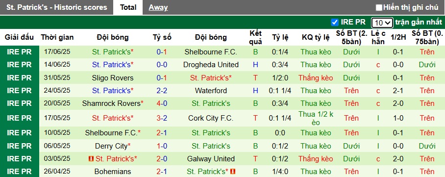 Nhận định, soi kèo Galway United vs St Patrick's, 01h45 ngày 21/6: Ca khúc khải hoàn - Ảnh 3