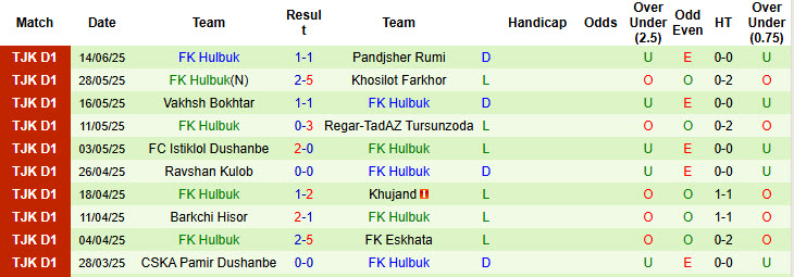 Nhận định, soi kèo Istaravshan vs Hulbuk, 21h00 ngày 20/6: Hạ gục tân binh - Ảnh 2