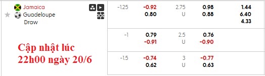 Nhận định, soi kèo Jamaica vs Guadeloupe, 6h45 ngày 21/6: Cơ hội cuối cùng - Ảnh 6