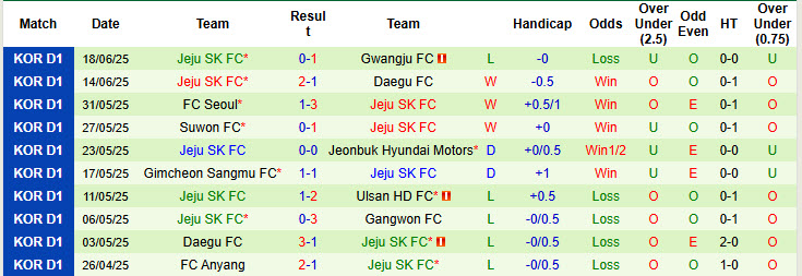 Nhận định, soi kèo Pohang Steelers vs Jeju SK, 17h00 ngày 21/6: Khó bắt nạt đội bóng phố đảo - Ảnh 3