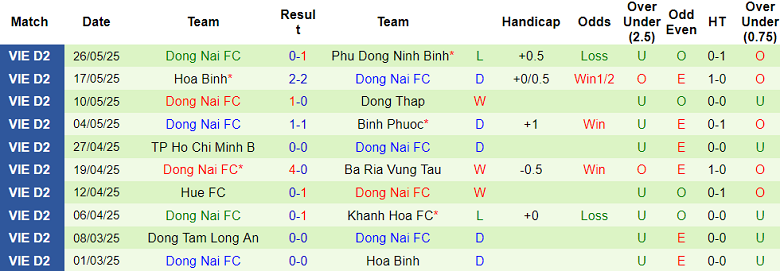 Nhận định, soi kèo PVF-CAND vs Đồng Nai, 16h00 ngày 21/6: Nỗ lực tới cùng - Ảnh 2