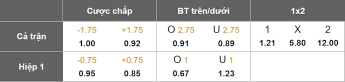 Nhận định, soi kèo Shamrock Rovers vs Cork City, 1h45 ngày 21/6: Nghiền nát đối thủ - Ảnh 8