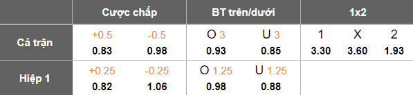 Nhận định, soi kèo St Albans Saints vs Oakleigh Cannons, 17h30 ngày 20/6: Ngắt chuỗi không thắng - Ảnh 5
