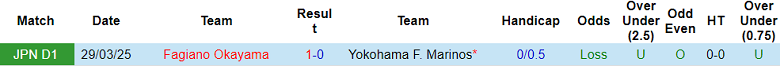 Nhận định, soi kèo Yokohama FM vs Fagiano Okayama, 17h00 ngày 21/6: Tìm lại niềm vui - Ảnh 3