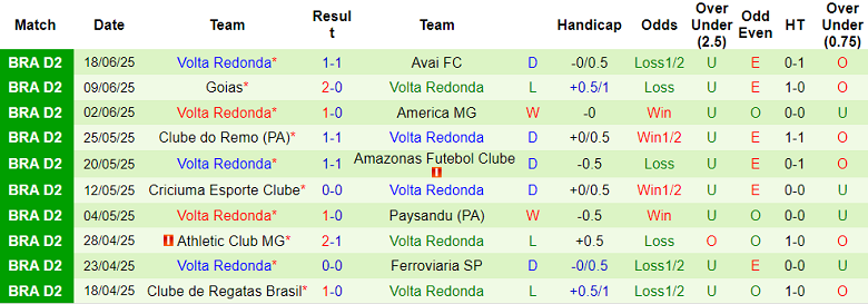 Nhận định, soi kèo Atletico GO vs Volta Redonda, 02h00 ngày 23/6: Khó thoát ‘đèn đỏ’ - Ảnh 2