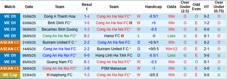 Nhận định, soi kèo Công an Hà Nội vs Hải Phòng, 17h00 ngày 22/6: Bữa tiệc bàn thắng - Ảnh 2