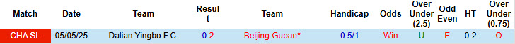 Nhận định, soi kèo Dalian Yingbo vs Beijing Guoan, 18h00 ngày 21/6: Khách tự tin giành vé - Ảnh 4