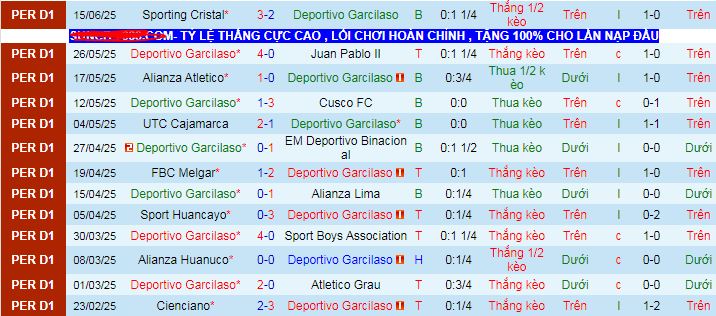 Nhận định, soi kèo Deportivo Garcilaso vs Ayacucho, 07h00 ngày 22/6 - Ảnh 1