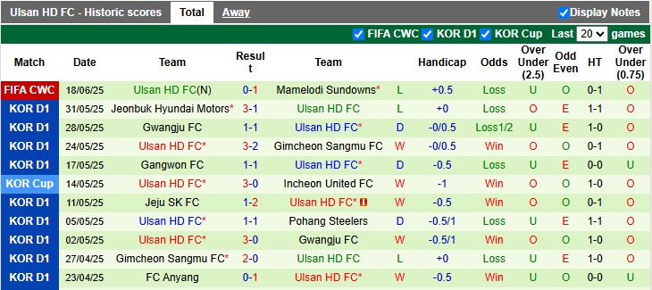 Nhận định, soi kèo Fluminense vs Ulsan HD, 5h00 ngày 22/6: Bất ngờ nối tiếp bất ngờ - Ảnh 2