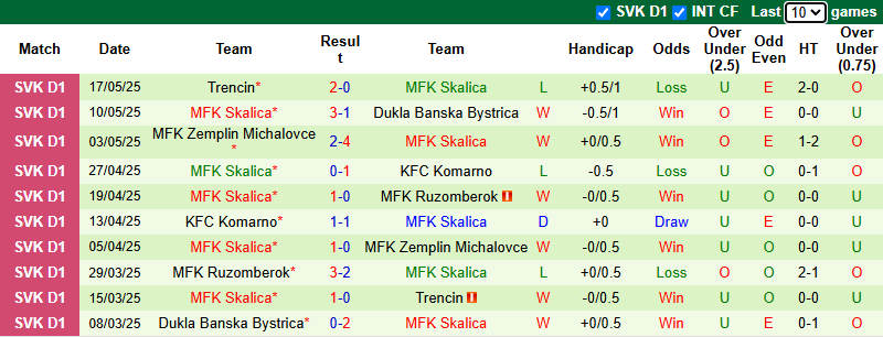 Nhận định, soi kèo Hradec Kralove vs MFK Skalica, 22h00 ngày 21/6: Khởi đầu thuận lợi - Ảnh 3