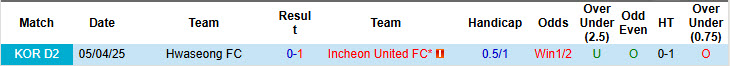 Nhận định, soi kèo Incheon United vs Hwaseong, 17h00 ngày 21/6: Trên đường trở lại giải VĐQG - Ảnh 4