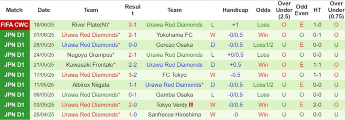 Nhận định, soi kèo Inter Milan vs Urawa Reds, 2h00 ngày 22/6: Không dễ - Ảnh 3