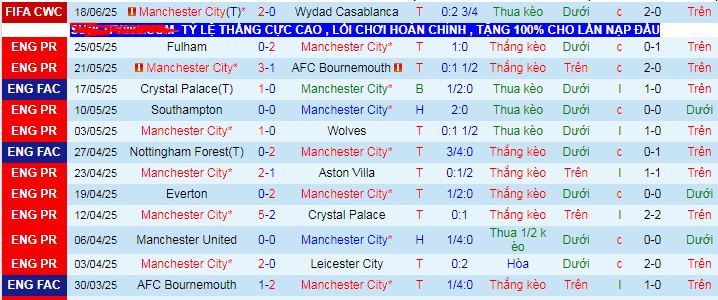 Nhận định, soi kèo Man City vs Al Ain, 08h00 ngày 23/6 - Ảnh 1