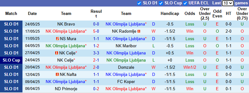 Nhận định, soi kèo Olimpija Ljubljana vs Vardar, 22h00 ngày 21/6: Khách tự tin - Ảnh 2