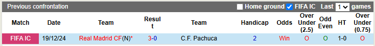 Nhận định, soi kèo Real Madrid vs Pachuca, 2h00 ngày 23/6: Kền kền gặp khó - Ảnh 3