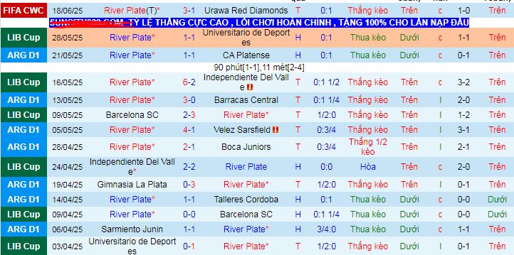 Nhận định, soi kèo River Plate vs Monterrey, 08h00 ngày 22/6 - Ảnh 1