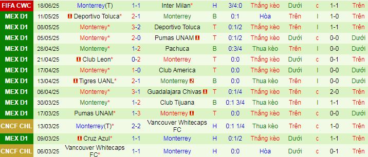 Nhận định, soi kèo River Plate vs Monterrey, 08h00 ngày 22/6 - Ảnh 2