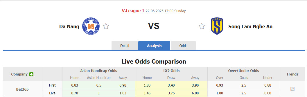 Nhận định, soi kèo SHB Đà Nẵng vs Sông Lam Nghệ An, 17h00 ngày 22/6: Nắm thế chủ động - Ảnh 1