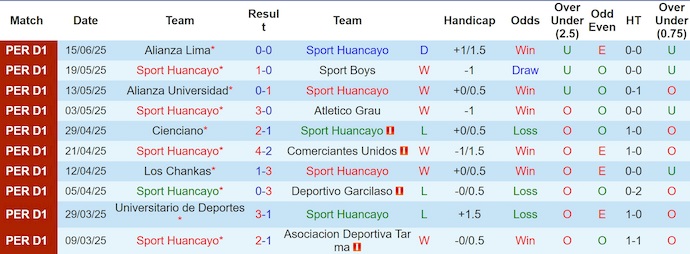 Nhận định, soi kèo Sport Huancayo vs Melgar, 1h00 ngày 22/6: Tin ở chủ nhà - Ảnh 2
