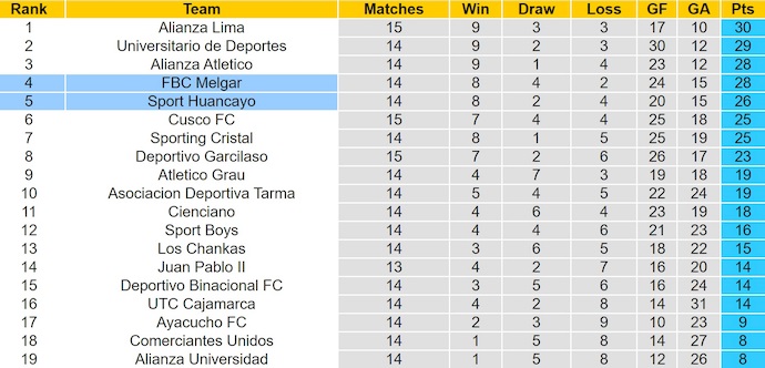 Nhận định, soi kèo Sport Huancayo vs Melgar, 1h00 ngày 22/6: Tin ở chủ nhà - Ảnh 5