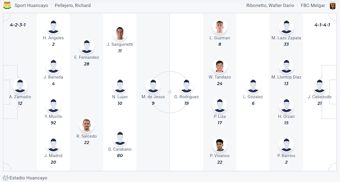 Nhận định, soi kèo Sport Huancayo vs Melgar, 1h00 ngày 22/6: Tin ở chủ nhà - Ảnh 6