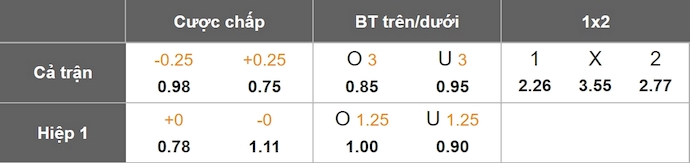 Nhận định, soi kèo U21 Bồ Đào Nha vs U21 Hà Lan, 23h00 ngày 21/6: Phong độ lên cao - Ảnh 7