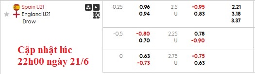 Nhận định, soi kèo U21 Tây Ban Nha vs U21 Anh, 2h00 ngày 22/6: Bò húc Sư tử - Ảnh 5