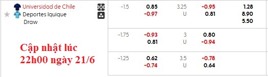 Nhận định, soi kèo Universidad de Chile vs Deportes Iquique, 2h00 ngày 22/6: Lợi thế sân nhà - Ảnh 6