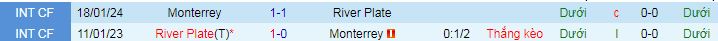Soi kèo phạt góc River Plate vs Monterrey, 08h00 ngày 22/6 - Ảnh 3