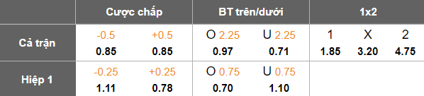 Nhận định, soi kèo Atletico GO vs Volta Redonda, 02h00 ngày 23/6: Khó thoát ‘đèn đỏ’ - Ảnh 5