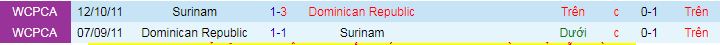 Nhận định, soi kèo CH Dominican vs Suriname, 09h00 ngày 23/6 - Ảnh 3