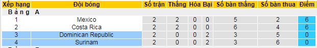 Nhận định, soi kèo CH Dominican vs Suriname, 09h00 ngày 23/6 - Ảnh 4